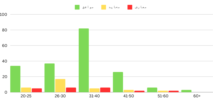 A graph with different colored bars

Description automatically generated