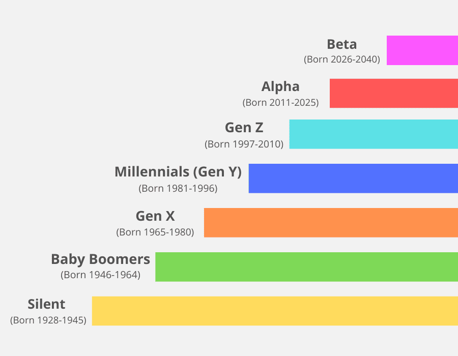 A graph of different colored rectangular shapes

Description automatically generated with medium confidence