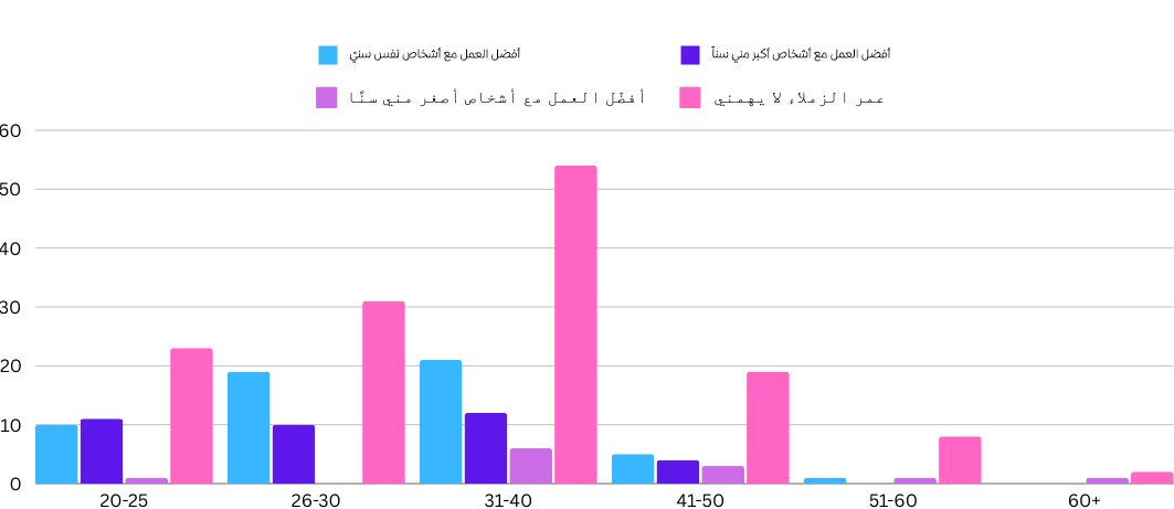 A graph with different colored bars

Description automatically generated