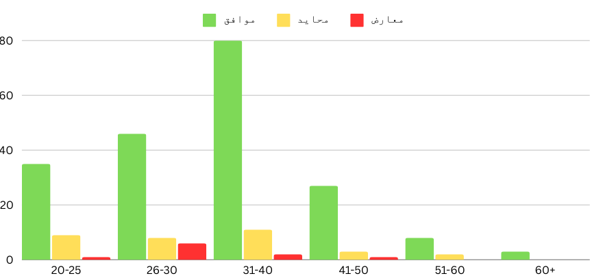 A graph with different colored squares

Description automatically generated