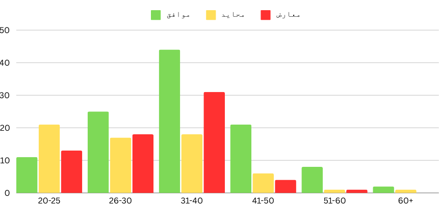 A graph of different colored bars

Description automatically generated