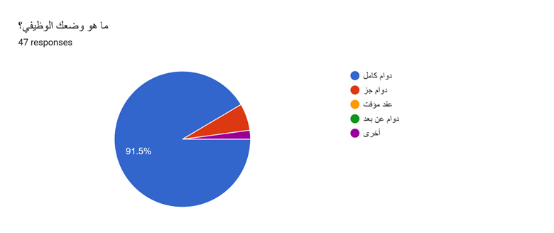 Forms response chart. Question title: ما هو وضعك الوظيفي؟
. Number of responses: 47 responses.